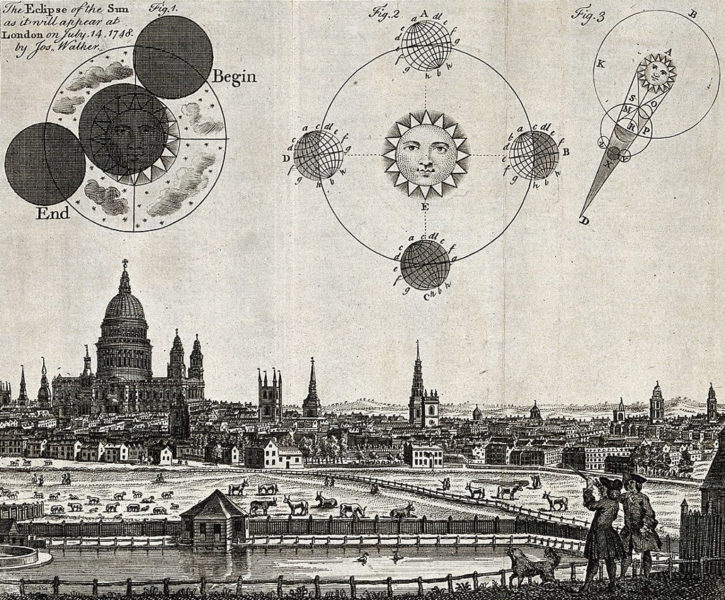 Astronomy_a_view_of_london_in_1748_with_diagrams_of_an_ecl_wellcome_v0024734-725x600-